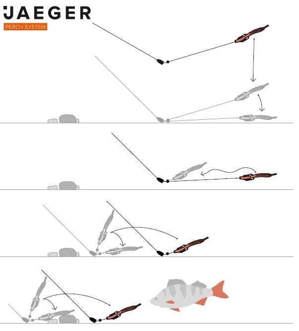 T-Rig Texsas Rig Finesse Fischen auf Egli